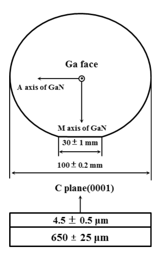 4 Inch N-Type UID-Doped GaN On Sapphire Wafer SSP Resistivity＞0.5 Ω cm ...